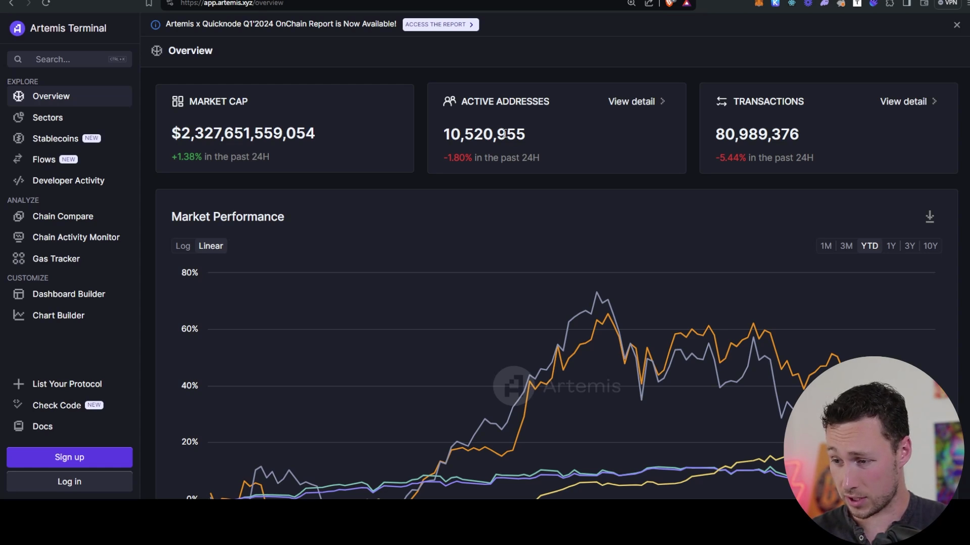 ⚡Complete Artemis Walkthrough