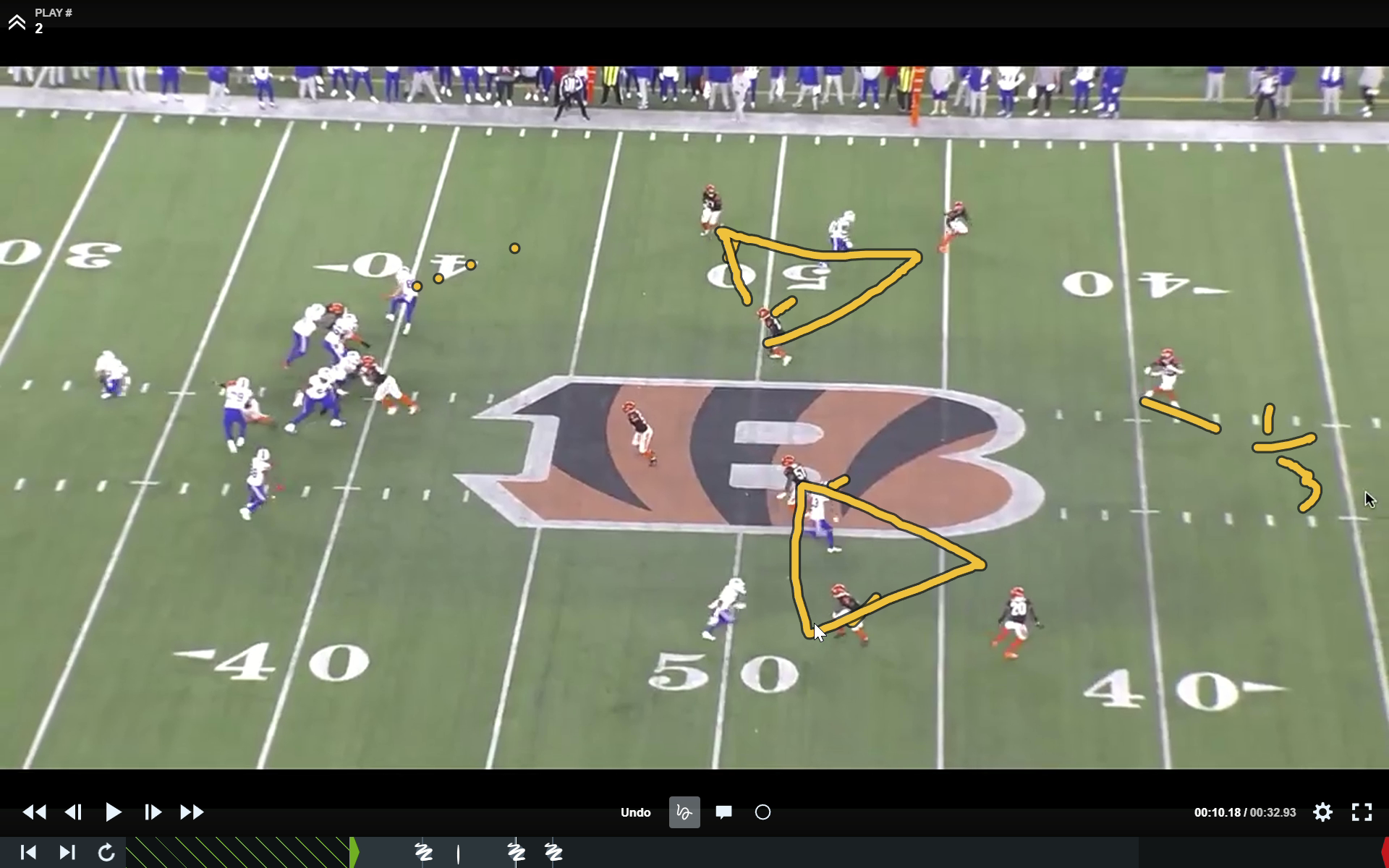Coaching Football Pass Defense: Zone Drop 8 Coverage Variations