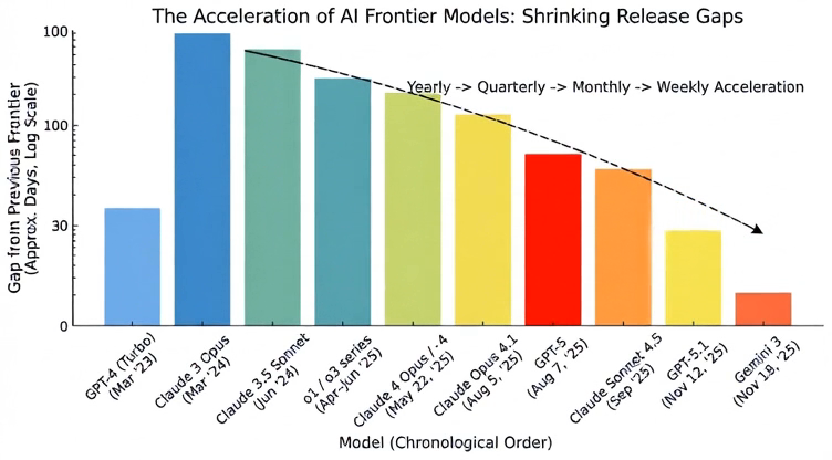 The Physics of the Singularity Is Here — And It's Compressing Faster Than We Predicted