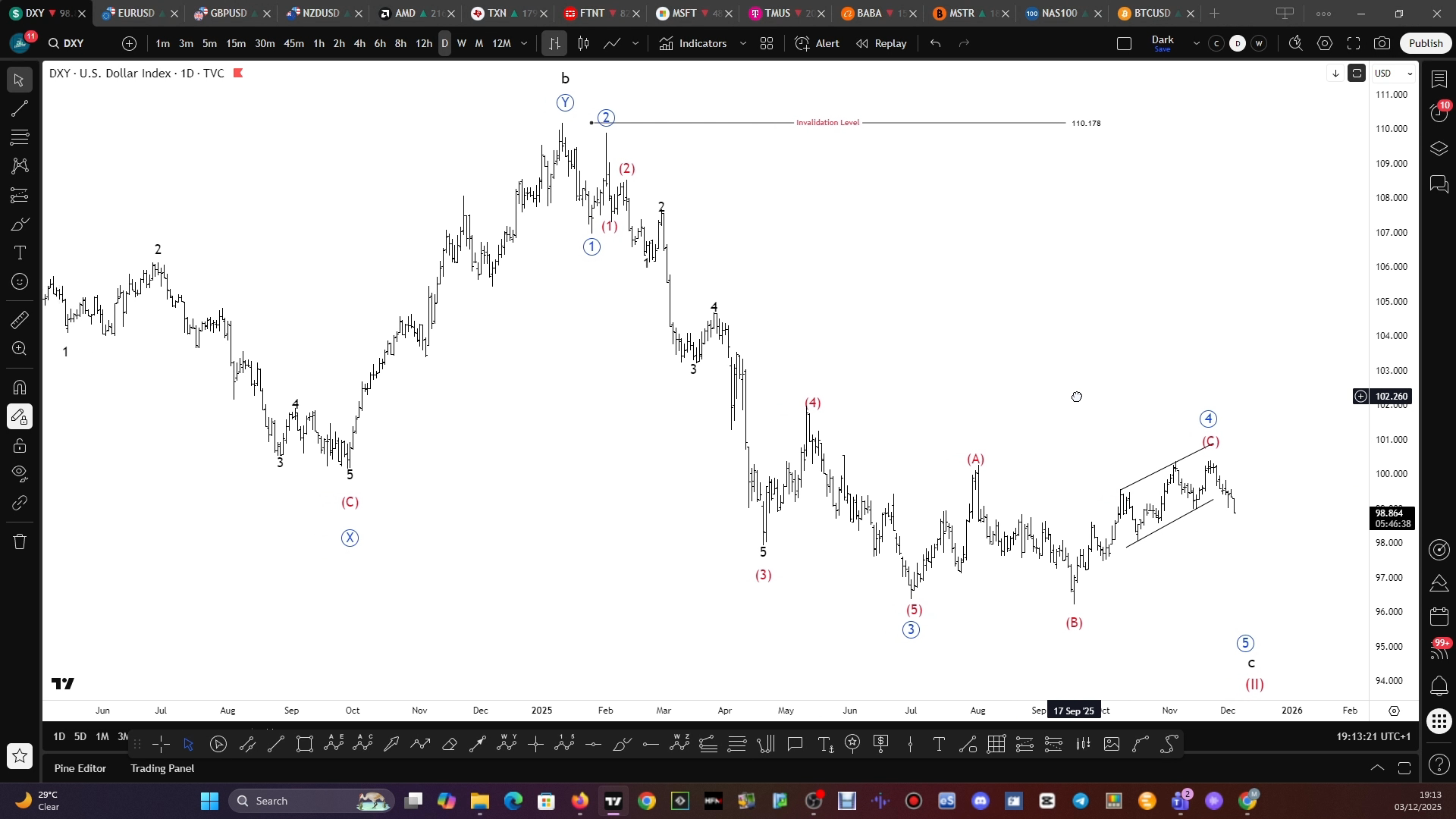 Forex & Crypto Video Update as We Close the Year