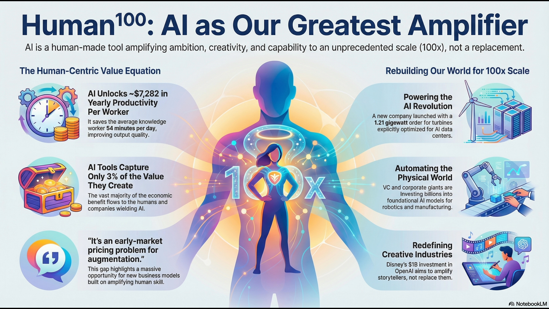 Human¹⁰⁰ - by Keith Teare - That Was The Week