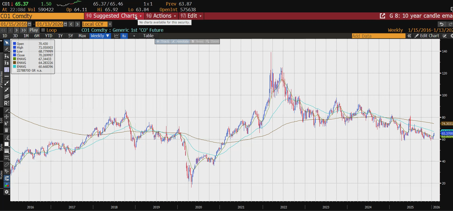 Oil rebounds on Iran strife, Bitcoin firm, gold and silver pause, orange  juice rebounds, Yen weakness is carry trade positive, Wall Street steady  but banks weak.