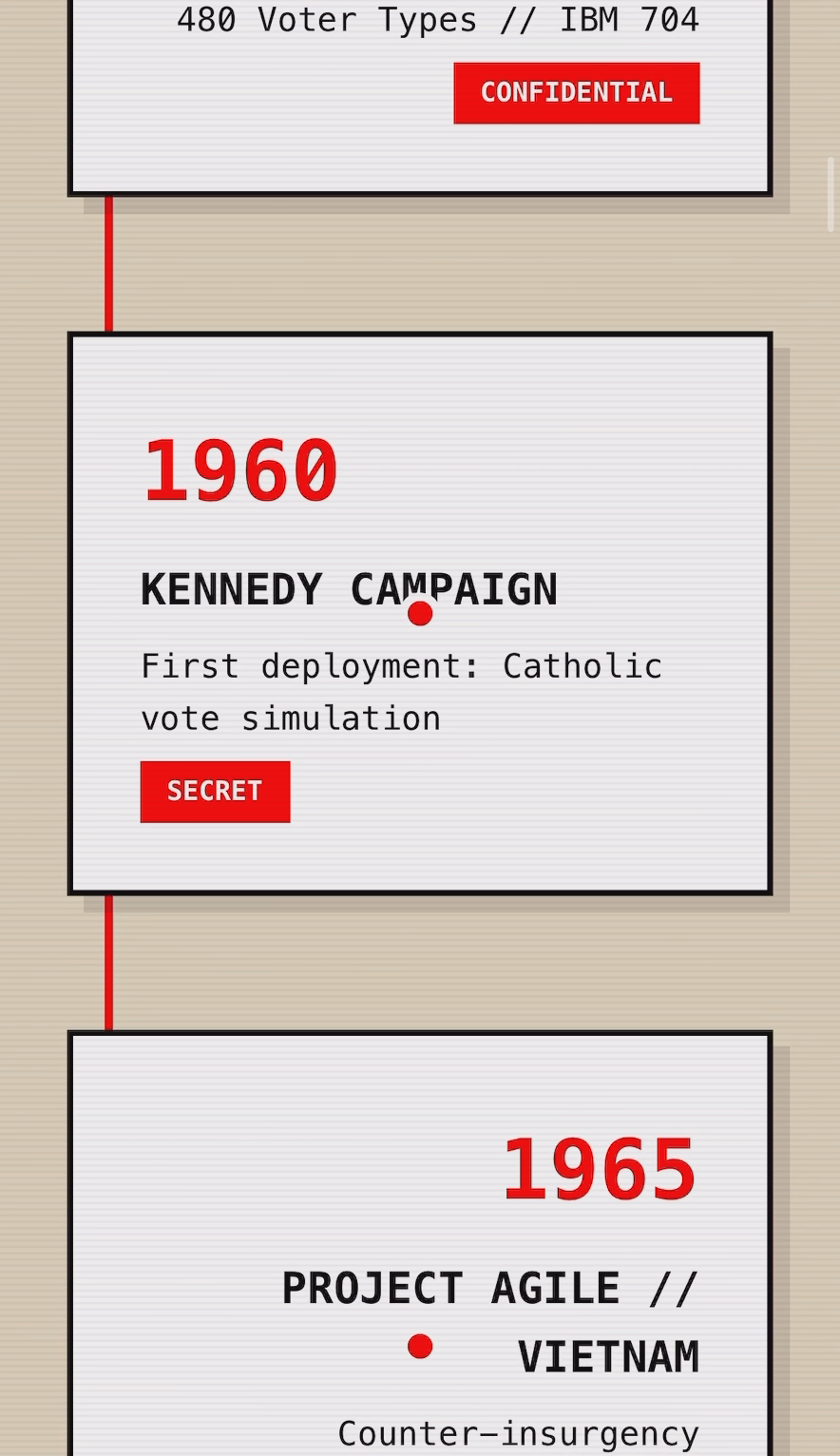The People Machine: A Genealogy of Algorithmic Control from the Cold War to the Synthetic Age