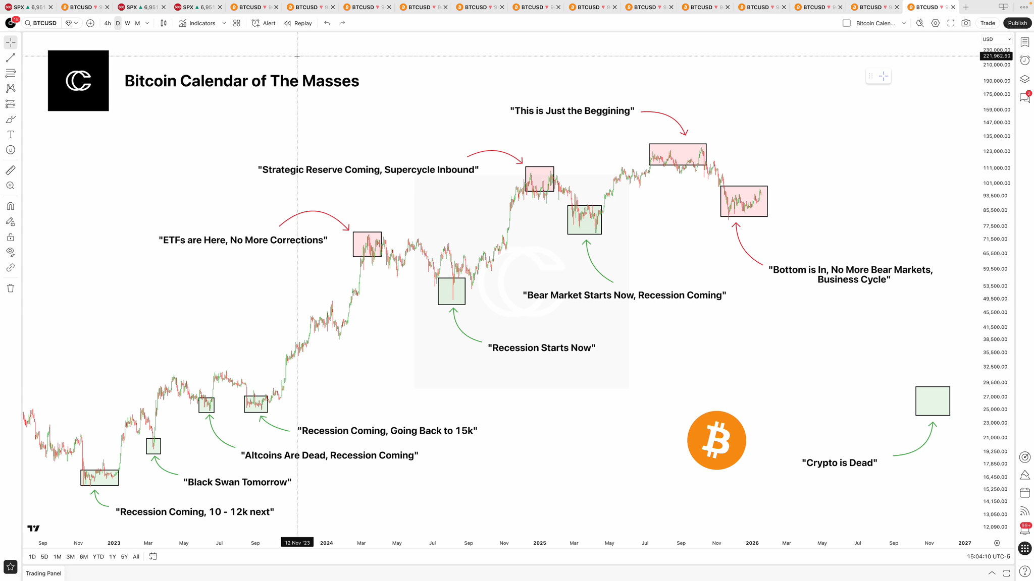 The Hive - by CryptoCon - Bitcoin Data Newsletter