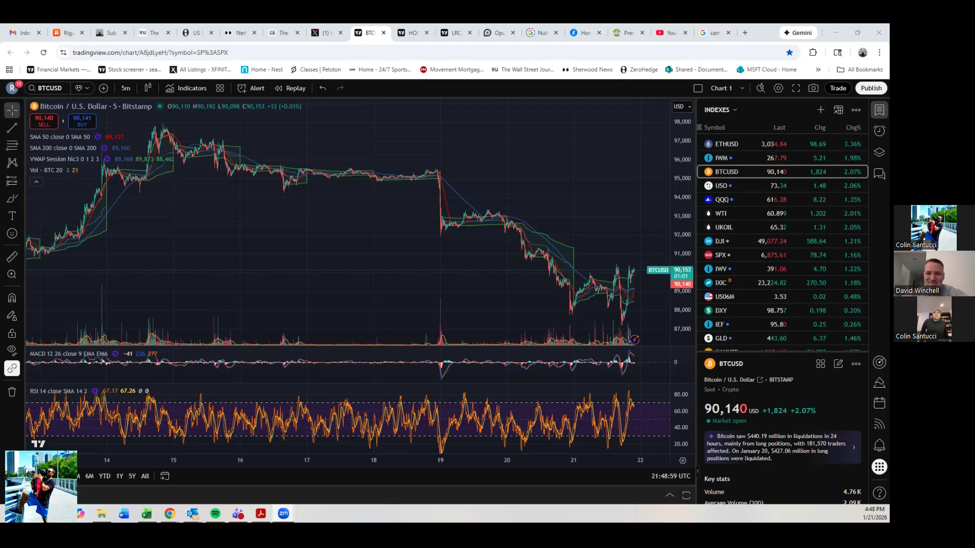 Silver, Bitcoin, and the Psychology of Markets | Bagholder | 1-27-26