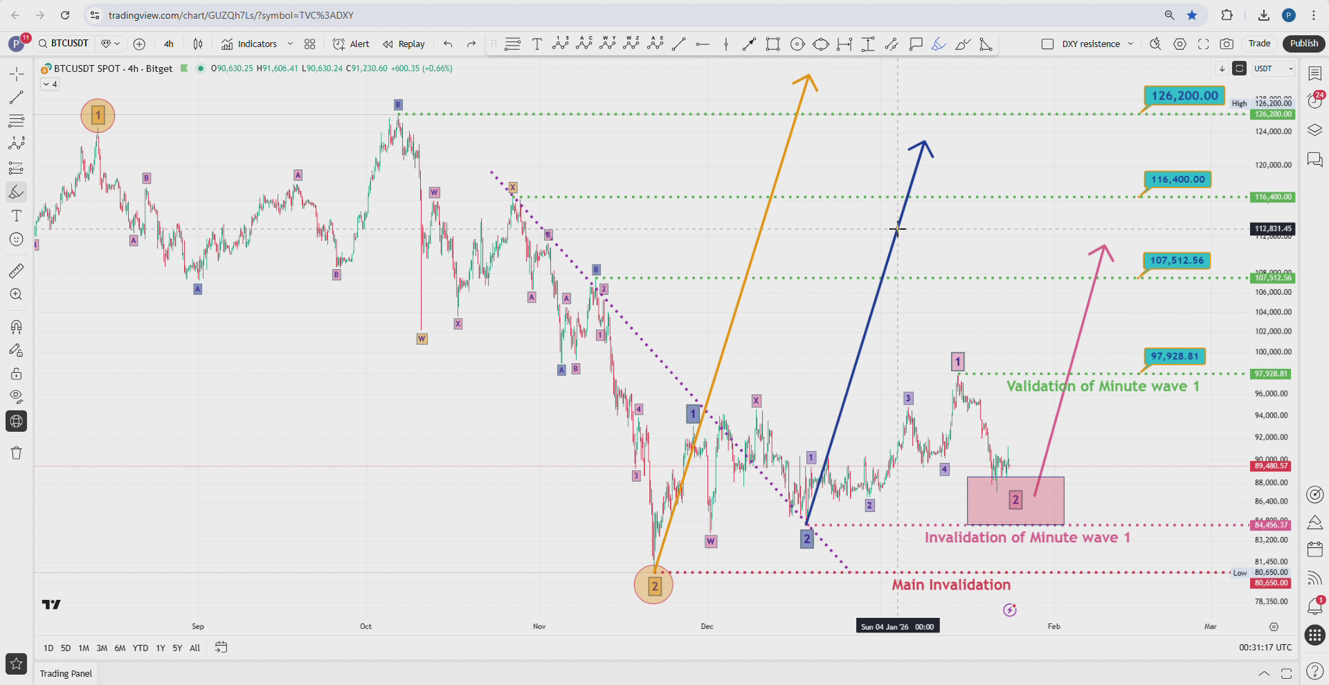 DOGE - Update - by Paul Webborn - Elliott Wave 2.0