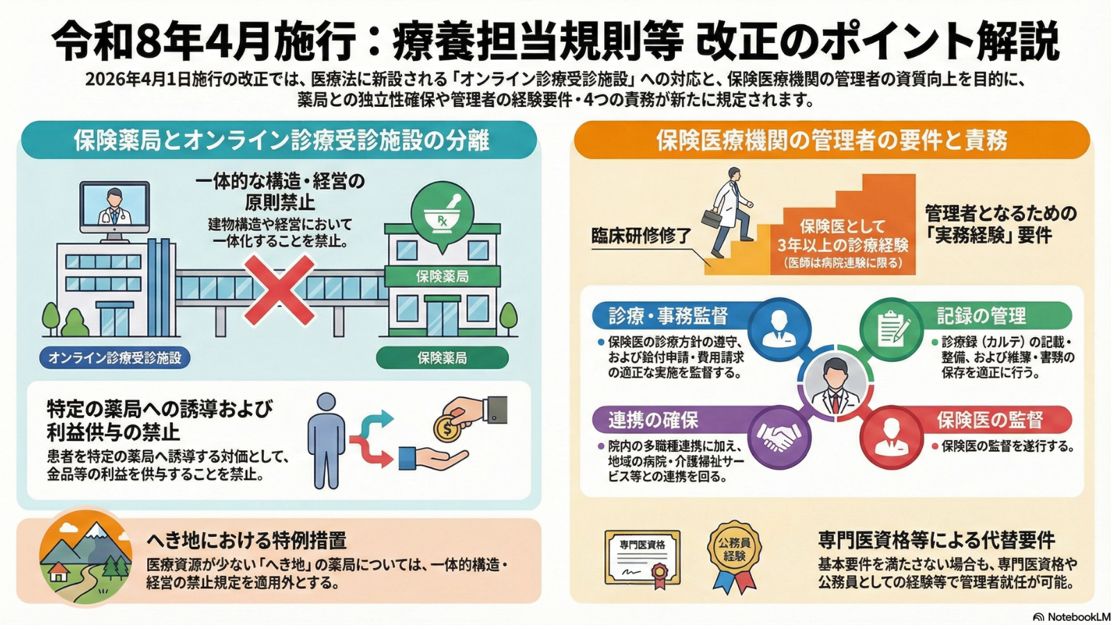 令和8年4月施行】療養担当規則等の改正ポイント｜オンライン診療受診