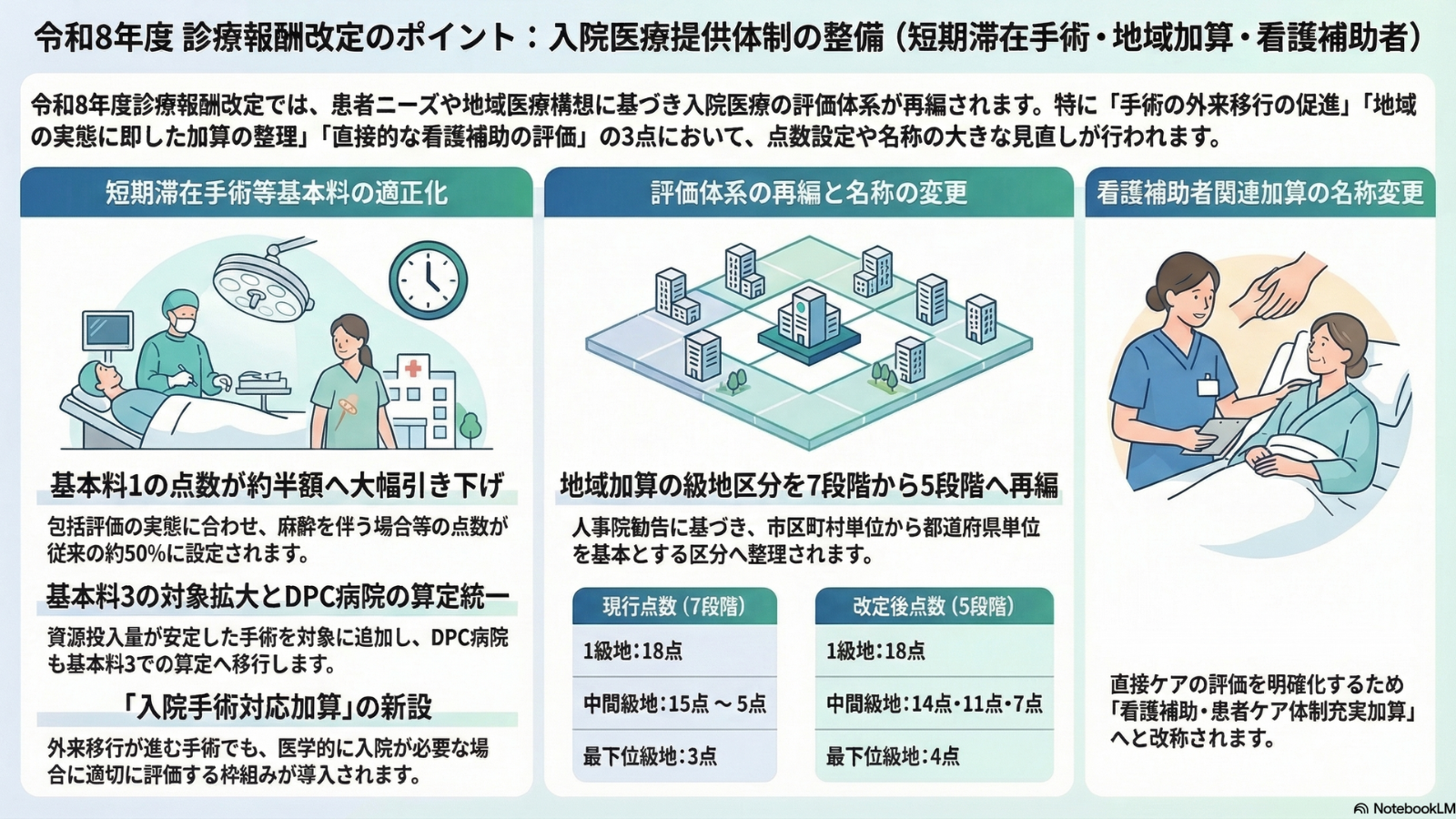 令和8年度改定】入院医療の提供体制整備｜短期滞在手術・地域加算