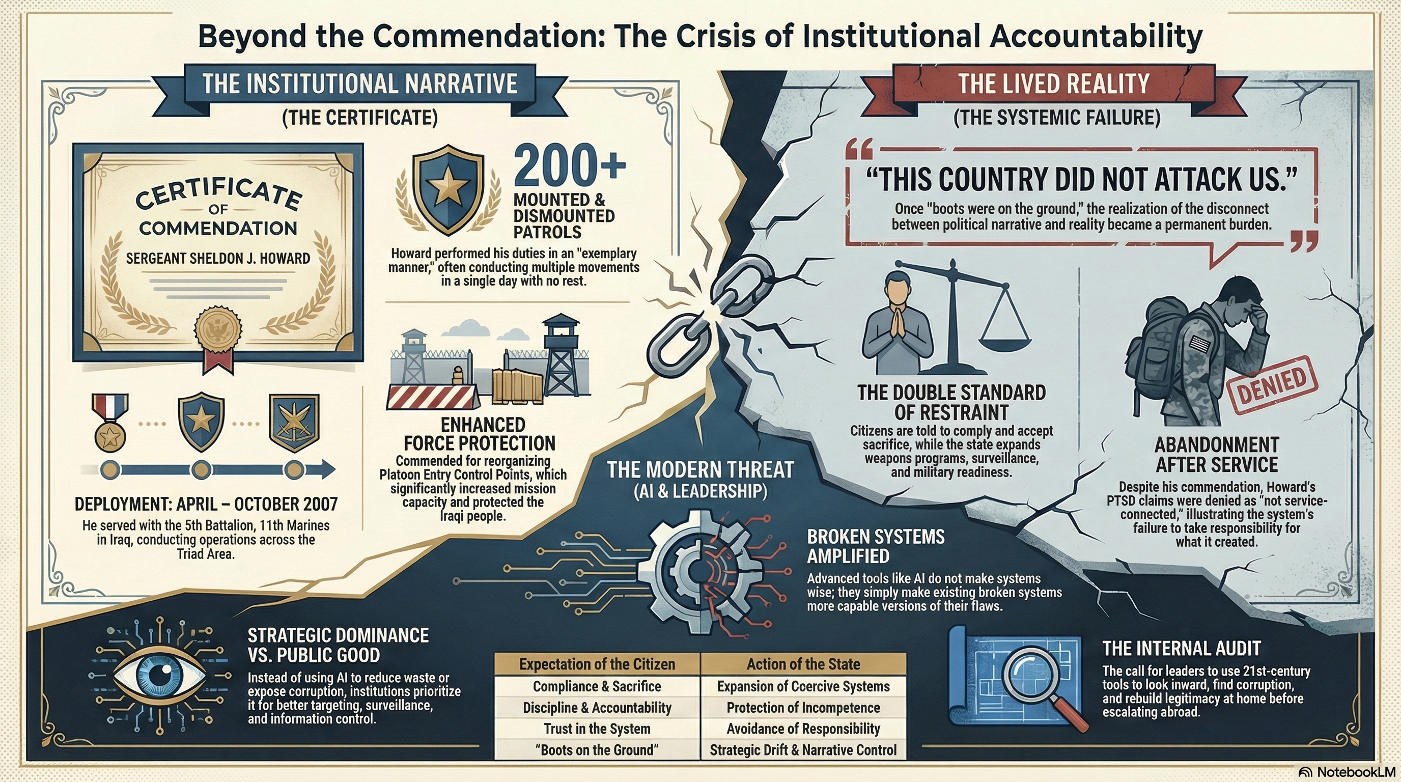 Regressive Leadership and the Escalation Loop