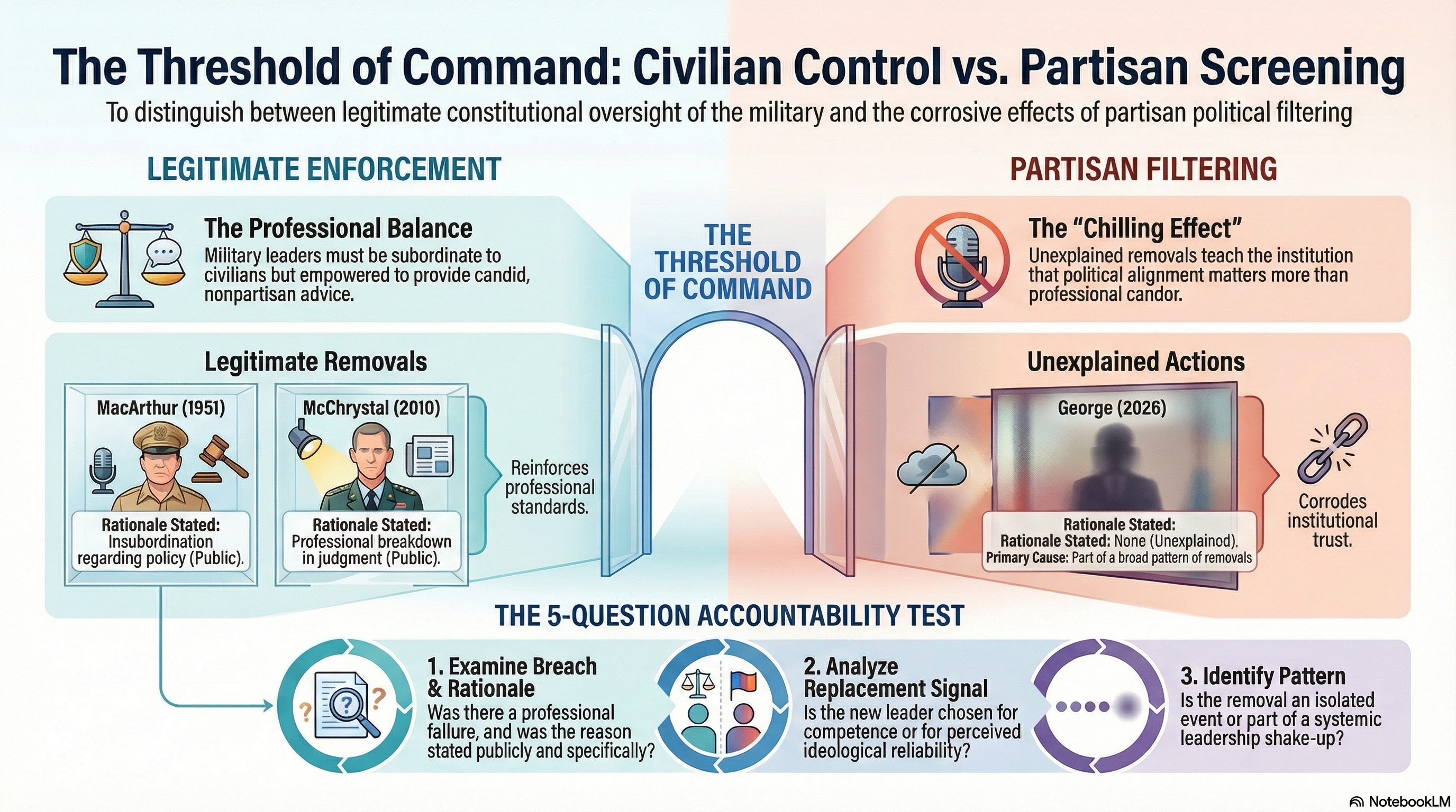 The Danger of Unexplained Military Firings