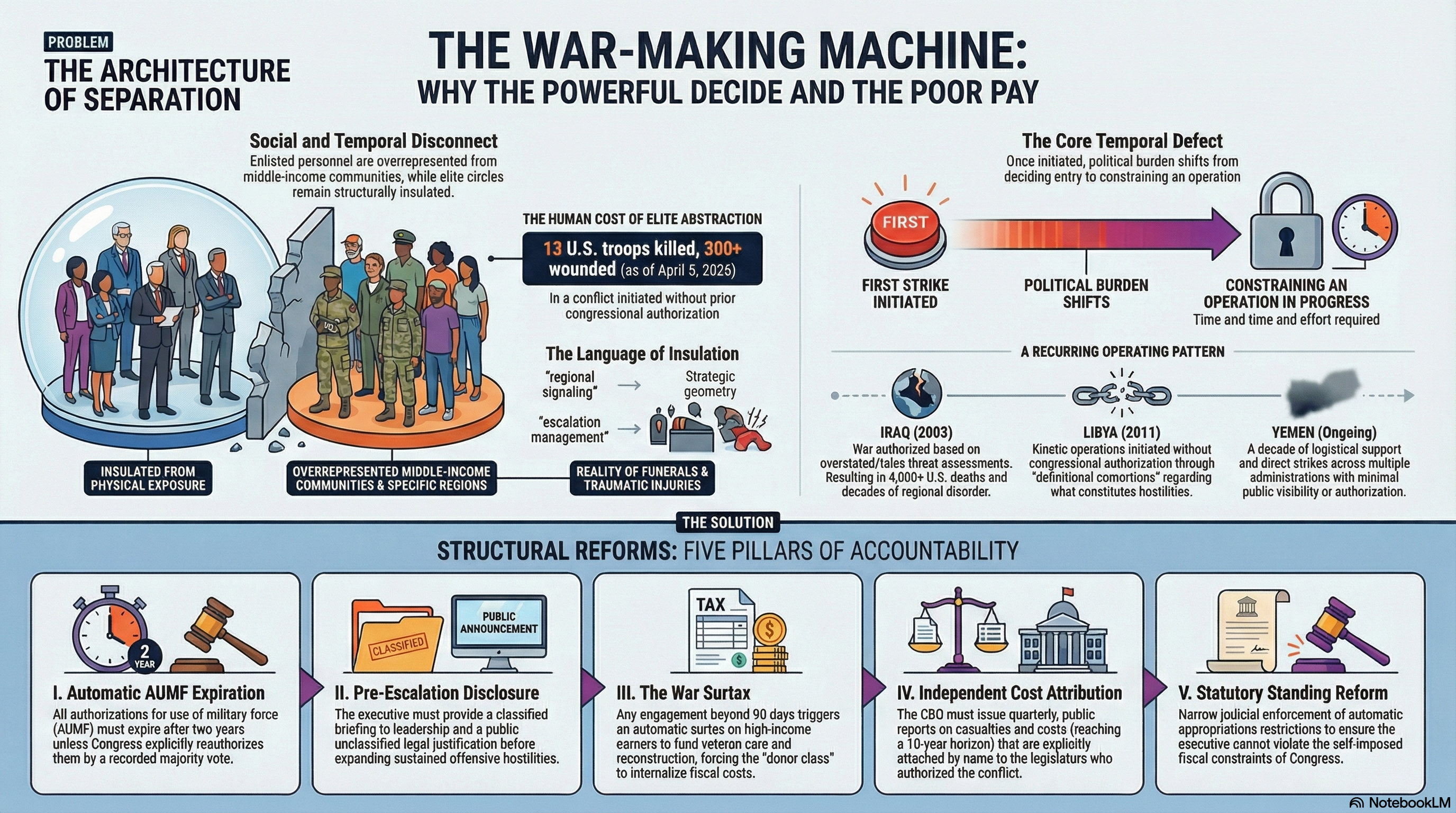 Why the Powerful Never Pay for War