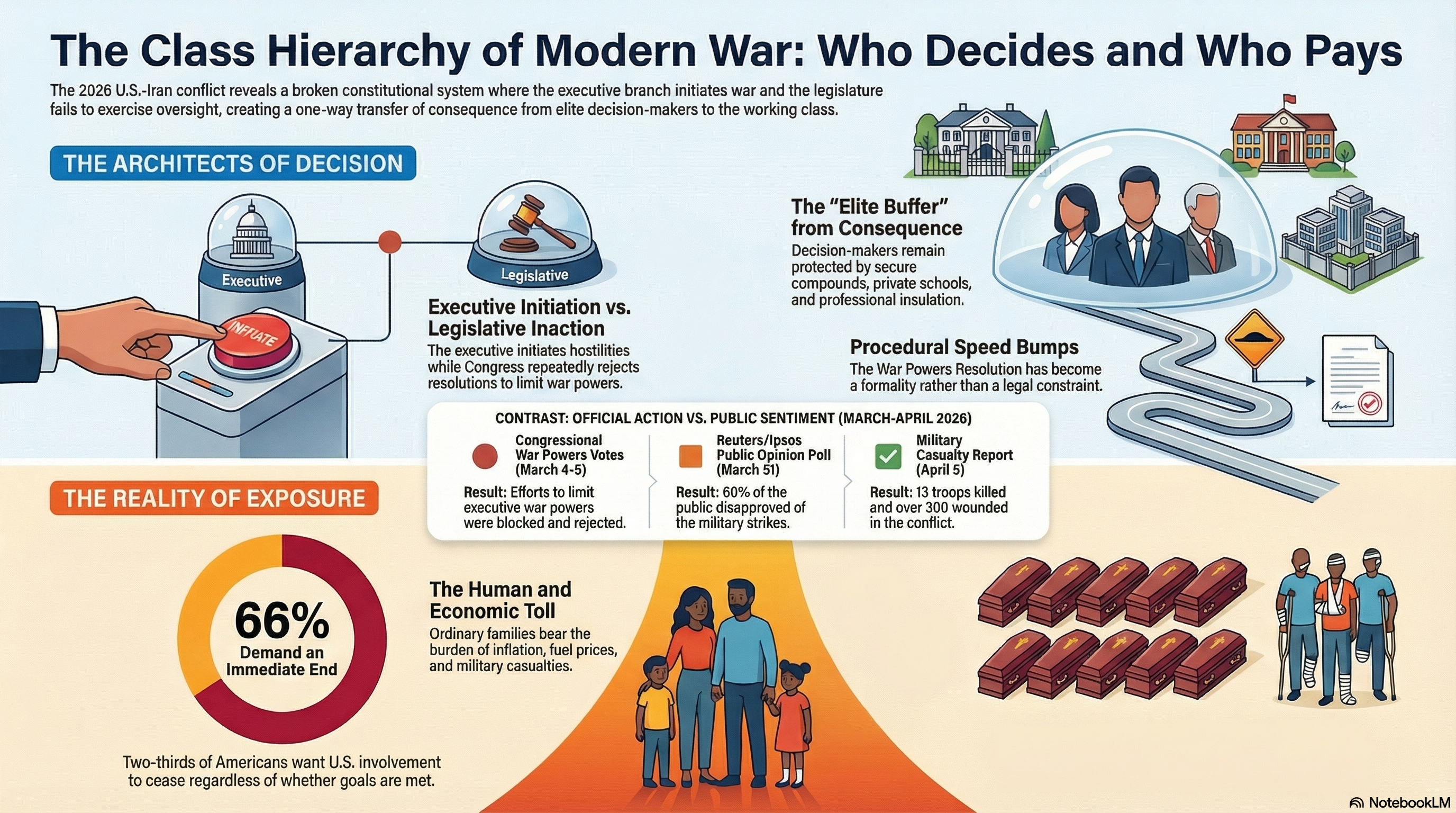 A Class System With Missiles