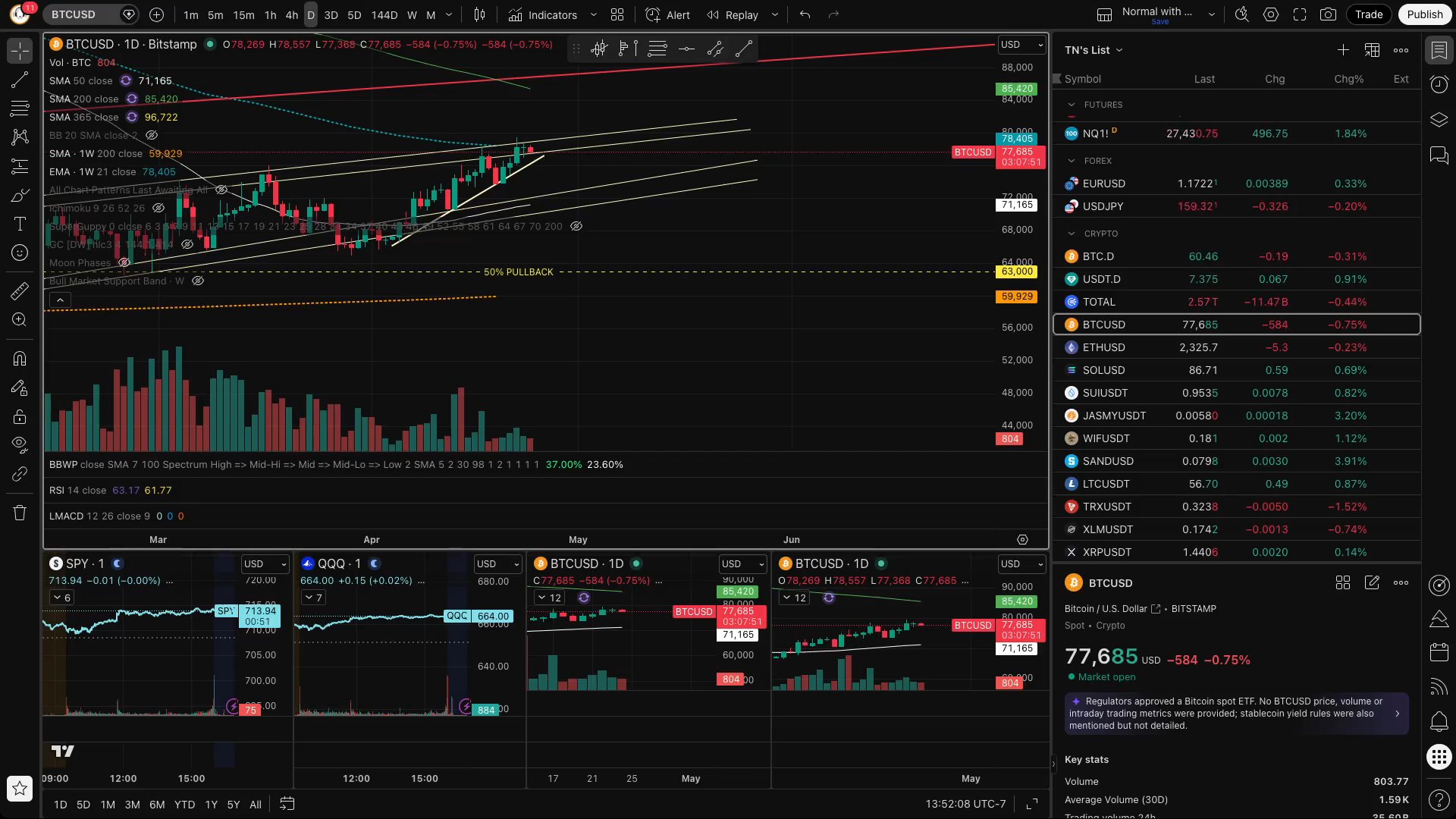 Ignore EVERYTHING except the Technicals right now.