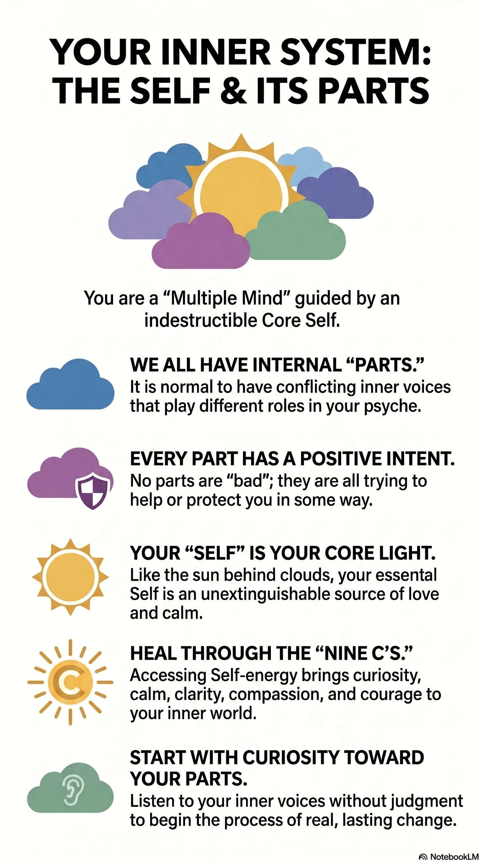 Finding the Sun: Introducing Internal Family Systems