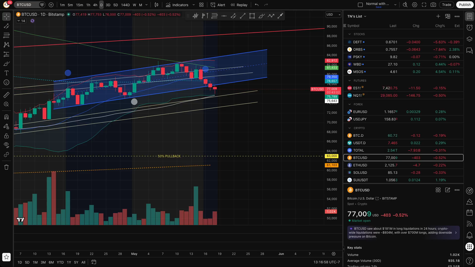 3 New Indicators!