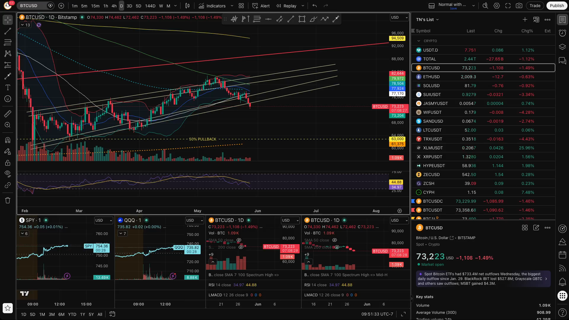 A battle of 2 liquidity pockets.
