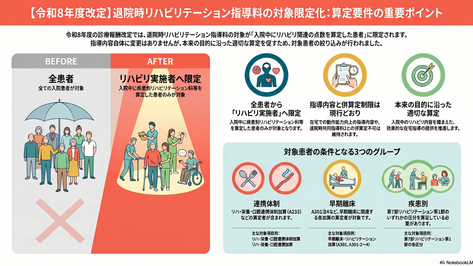 令和8年度薬価制度改革の骨子を解説｜革新的新薬薬価維持制度など5つの